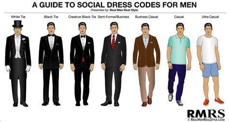 A Beginner's Guide to Dress Codes: Decoding the Jargon - Fashion Skies