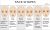 Trendy Makeup Styles for Different Face Shapes