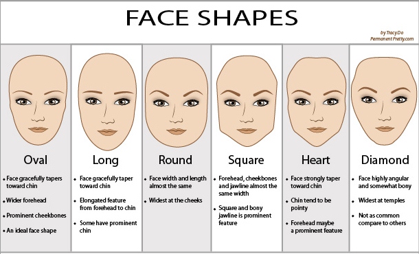 Trendy Makeup Styles for Different Face Shapes