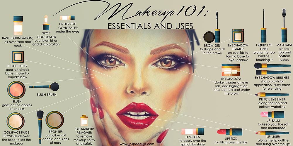 Makeup for Beginners: A Complete Guide - Fashion Skies