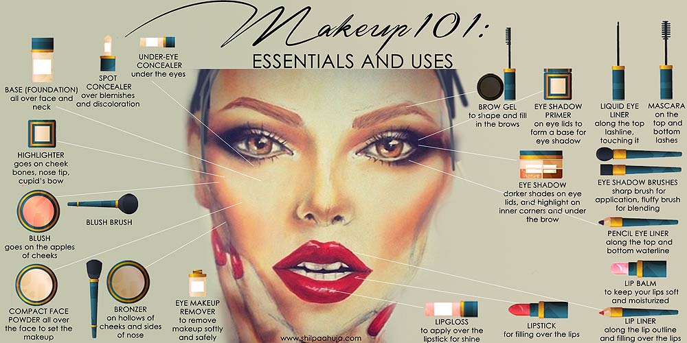 Makeup for Beginners: A Complete Guide